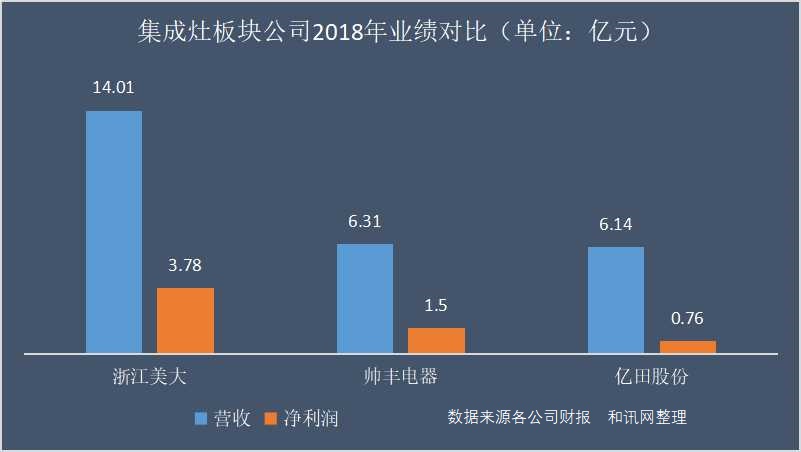 如何评价集成灶性能