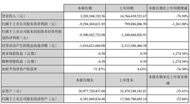 众泰质量怎么样