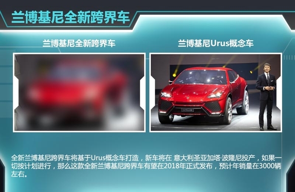 如何顺利给兰博基尼上牌