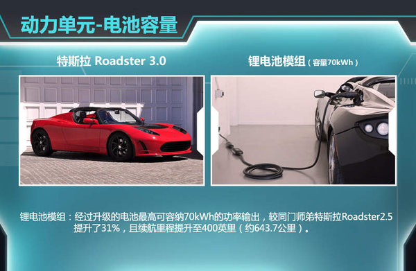 自动挡车的油门该怎么踩